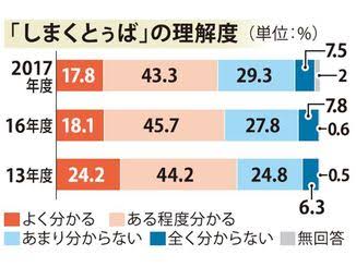 0634ef35-3070-483a-a0f2-597eaae3d79c